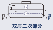 102工藝